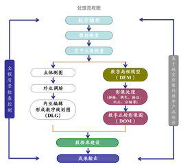 泰樂(lè)地信移動(dòng)版數(shù)據(jù)處理服務(wù) 開(kāi)啟空間信息智能處理新紀(jì)元