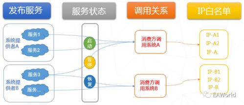 數(shù)據(jù)中臺(tái)之DSP一站式服務(wù)發(fā)布 數(shù)據(jù)處理服務(wù)的融合與演進(jìn)