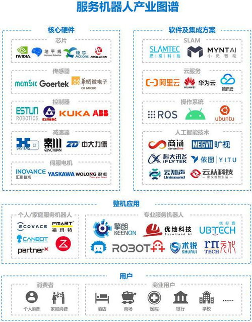 服務(wù)機(jī)器人行業(yè) 市場(chǎng)規(guī)模 未來展望 產(chǎn)業(yè)鏈相關(guān)公司深度梳理